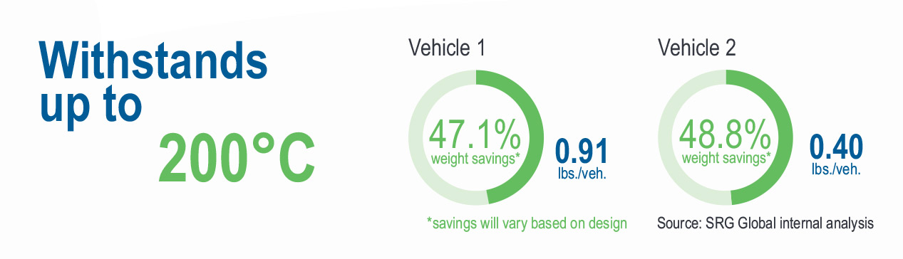 Thermoplate stats